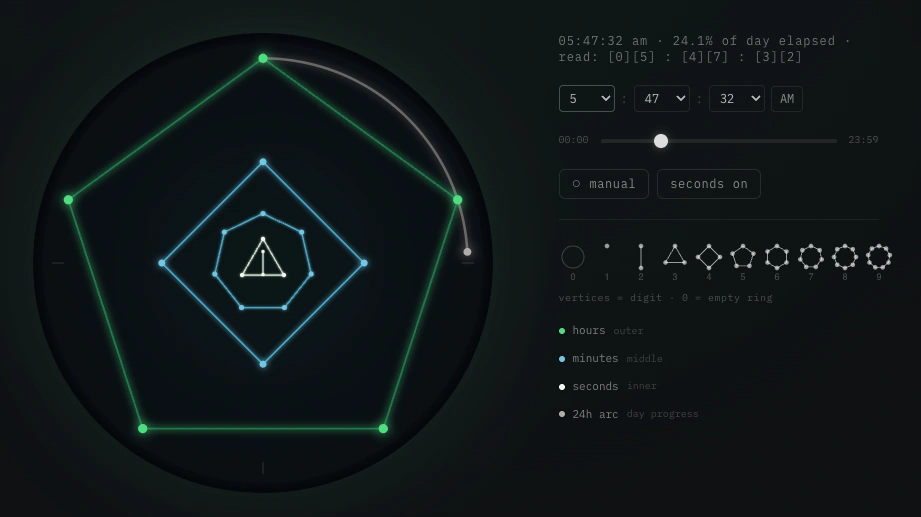 Time tells a tale: meet the gonon, a geometric wristwatch like no other