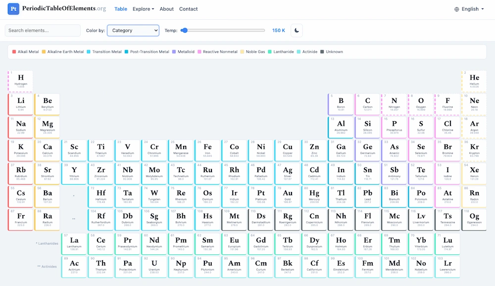 Unravel the elements: interactive periodic table redefines learning